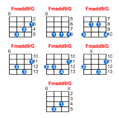 Fmadd9/G ukulele chord charts/diagrams with finger positions and variations