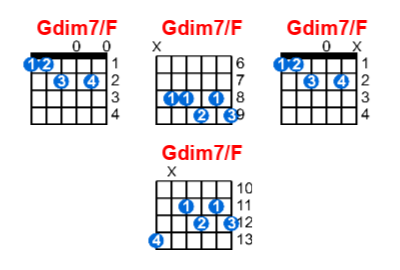 Gdim7/F guitar chord charts/diagrams with finger positions and variations