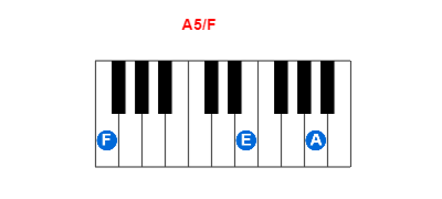 A5/F piano chord charts/diagrams and inversions