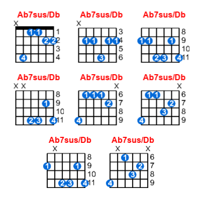 Ab7sus/Db guitar chord charts/diagrams with finger positions and variations