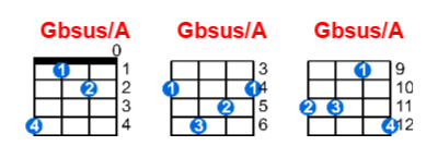 Gbsus/A ukulele chord charts/diagrams with finger positions and variations