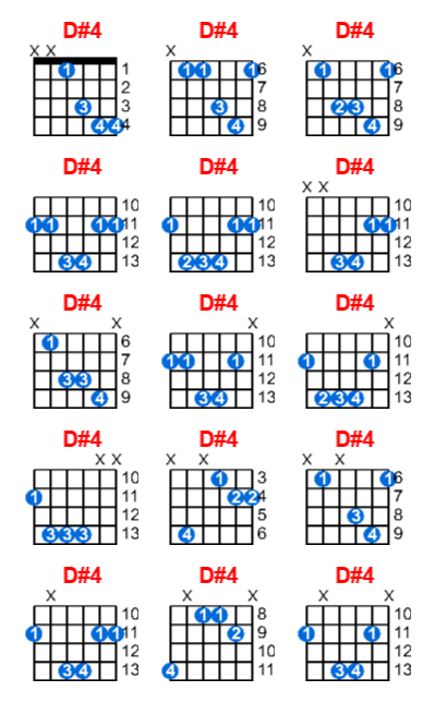 D#4 guitar chord charts/diagrams with finger positions and variations