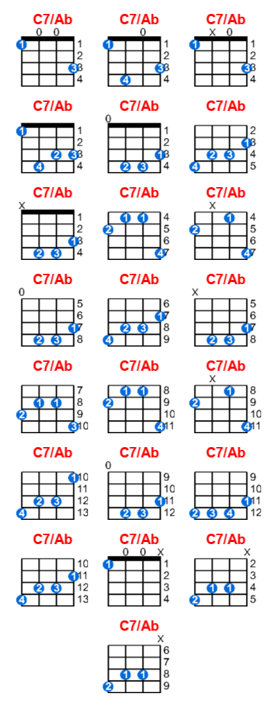 C7/Ab ukulele chord charts/diagrams with finger positions and variations