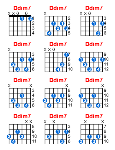 Ddim7 guitar chord charts/diagrams with finger positions and variations