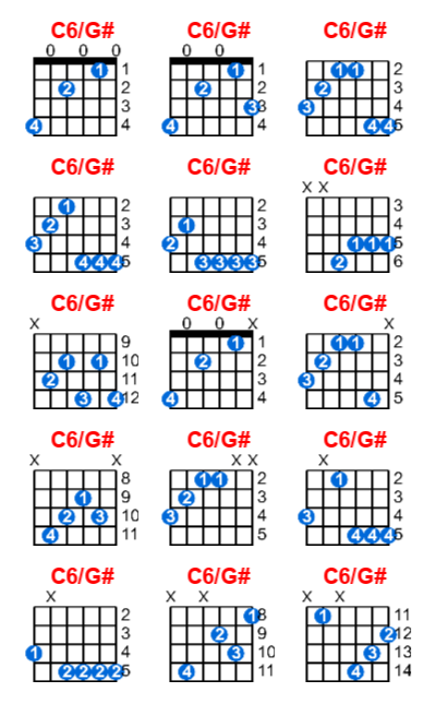 C6/G# guitar chord charts/diagrams with finger positions and variations