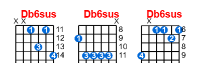 Db6sus guitar chord charts/diagrams with finger positions and variations