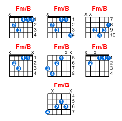 Fm/B guitar chord charts/diagrams with finger positions and variations