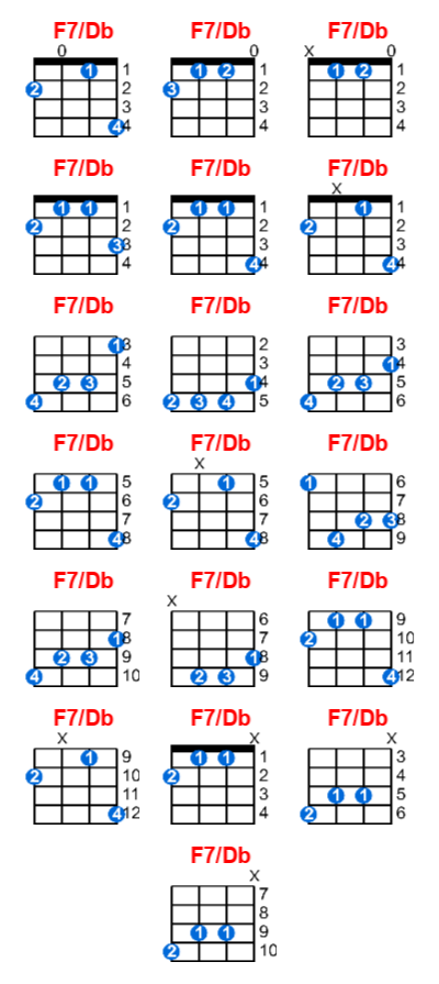 F7/Db ukulele chord charts/diagrams with finger positions and variations