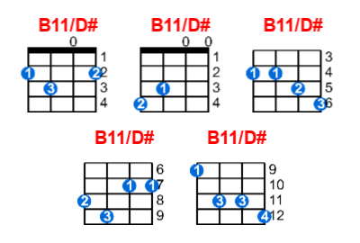B11/D# ukulele chord charts/diagrams with finger positions and variations