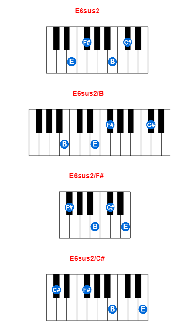 E6sus2 piano chord charts/diagrams and inversions