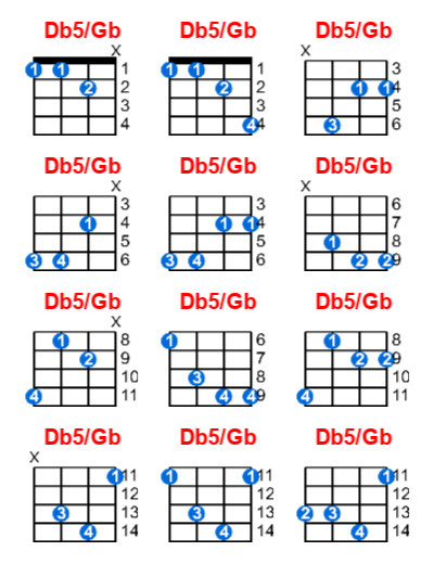 Db5/Gb ukulele chord charts/diagrams with finger positions and variations