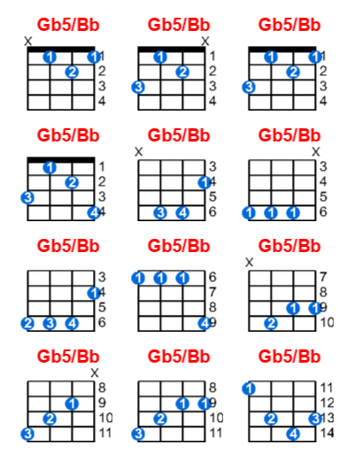 Gb5/Bb ukulele chord charts/diagrams with finger positions and variations