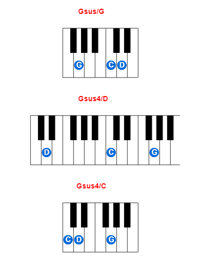 Gsus/G piano chord charts/diagrams and inversions