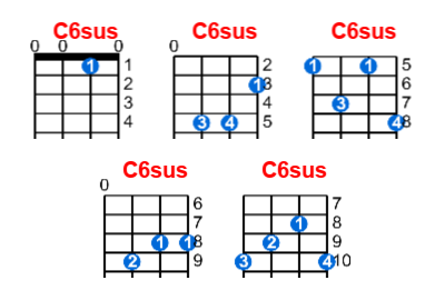 C6sus ukulele chord charts/diagrams with finger positions and variations