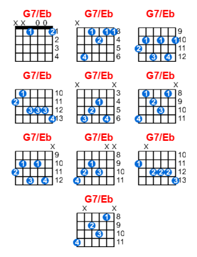 G7/Eb guitar chord charts/diagrams with finger positions and variations
