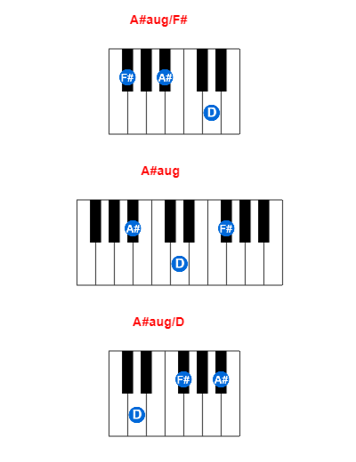 A Aug F Piano Chord Meta Chords