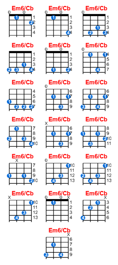 Em6/Cb ukulele chord charts/diagrams with finger positions and variations