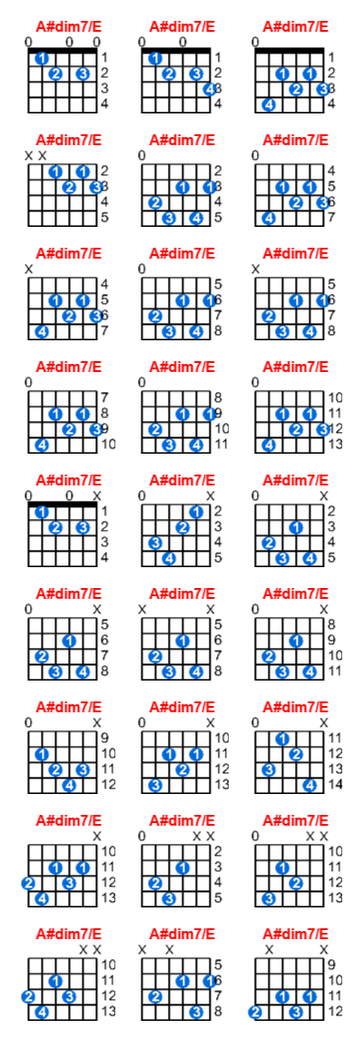 A#dim7/E guitar chord charts/diagrams with finger positions and variations