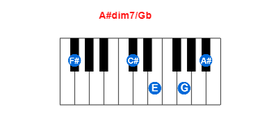A#dim7/Gb piano chord charts/diagrams and inversions