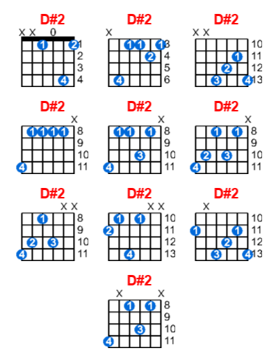 D#2 guitar chord charts/diagrams with finger positions and variations