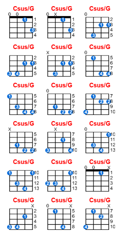 Csus/G ukulele chord charts/diagrams with finger positions and variations