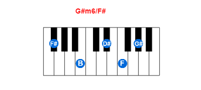 G#m6/F# piano chord charts/diagrams and inversions