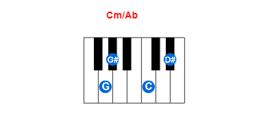Cm/Ab piano chord charts/diagrams and inversions