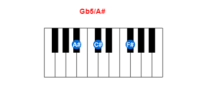 Gb5/A# piano chord charts/diagrams and inversions
