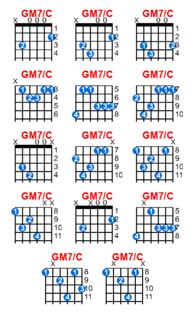 GM7/C guitar chord charts/diagrams with finger positions and variations