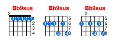 Bb9sus guitar chord charts/diagrams with finger positions and variations