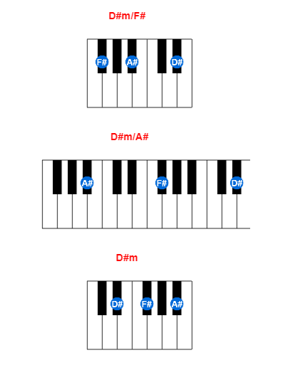 D#m/F# piano chord charts/diagrams and inversions