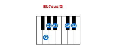 Eb7sus/G piano chord charts/diagrams and inversions