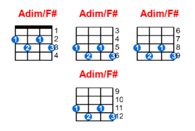 Adim/F# ukulele chord charts/diagrams with finger positions and variations