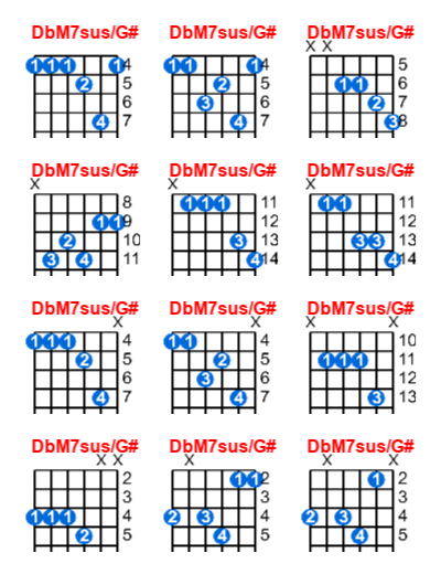 DbM7sus/G# guitar chord charts/diagrams with finger positions and variations