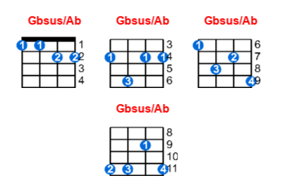 Gbsus/Ab ukulele chord charts/diagrams with finger positions and variations