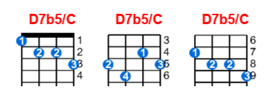 D7b5/C ukulele chord charts/diagrams with finger positions and variations