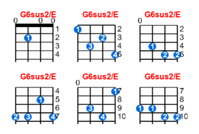 G6sus2/E ukulele chord charts/diagrams with finger positions and variations