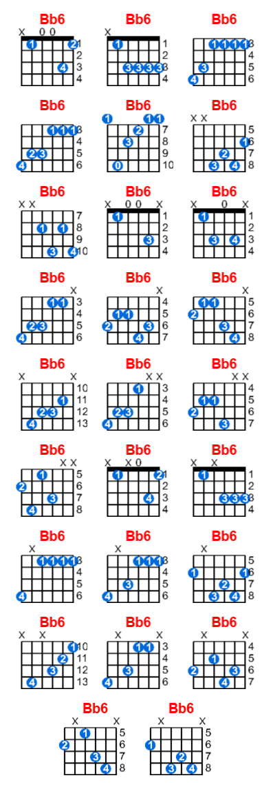 Bb6 guitar chord charts/diagrams with finger positions and variations