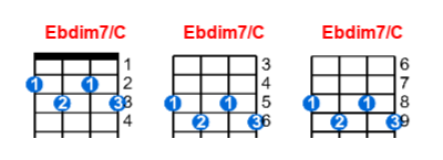 Ebdim7/C ukulele chord charts/diagrams with finger positions and variations