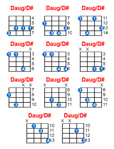 Daug/D# ukulele chord charts/diagrams with finger positions and variations