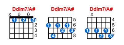 Ddim7/A# guitar chord charts/diagrams with finger positions and variations