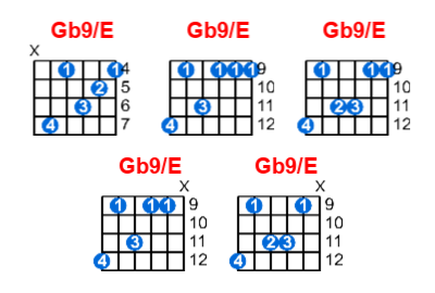 Gb9/E guitar chord charts/diagrams with finger positions and variations