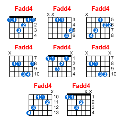 Fadd4 guitar chord charts/diagrams with finger positions and variations