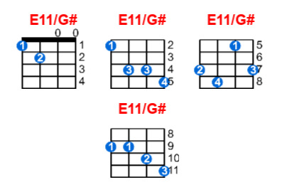 E11/G# ukulele chord charts/diagrams with finger positions and variations