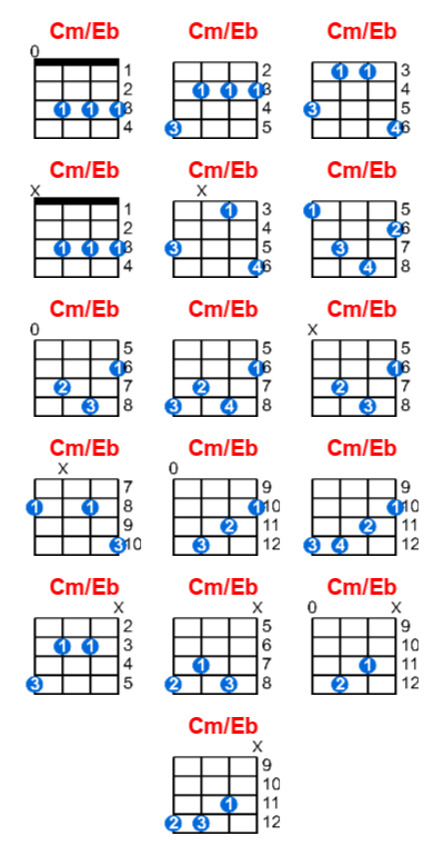 Cm/Eb ukulele chord charts/diagrams with finger positions and variations