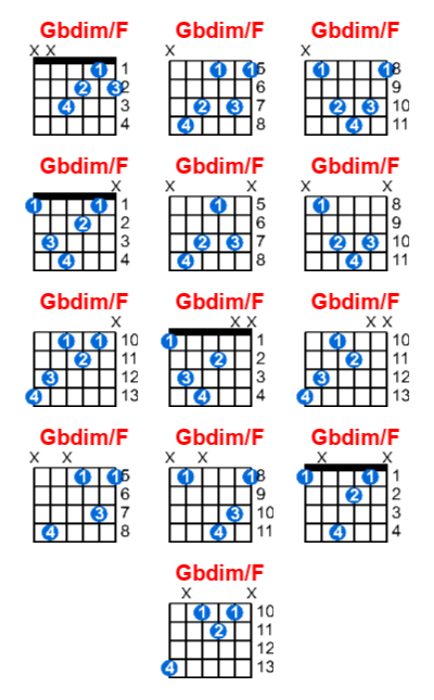 Gbdim/F guitar chord charts/diagrams with finger positions and variations