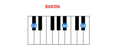 Eb5/Db piano chord charts/diagrams and inversions
