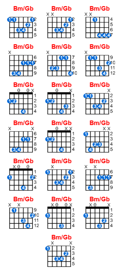 Bm/Gb guitar chord charts/diagrams with finger positions and variations