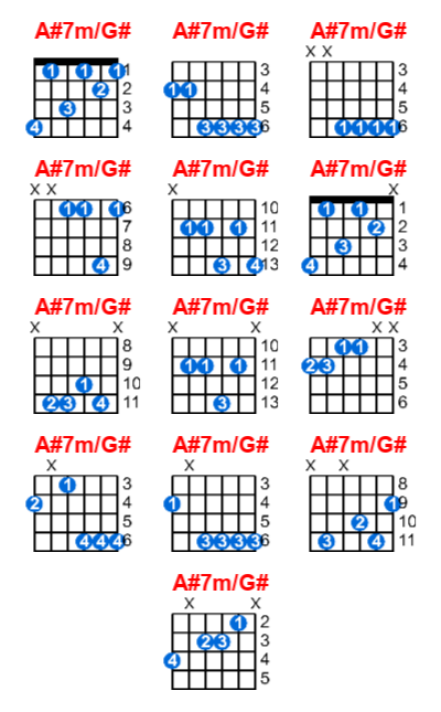 A#7m/G# guitar chord charts/diagrams with finger positions and variations