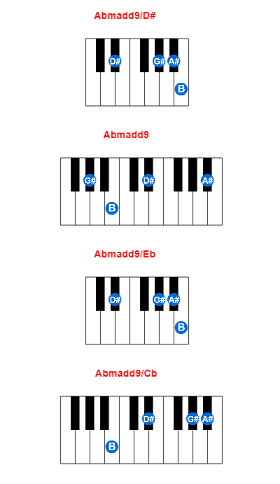 Abmadd9/D# piano chord charts/diagrams and inversions